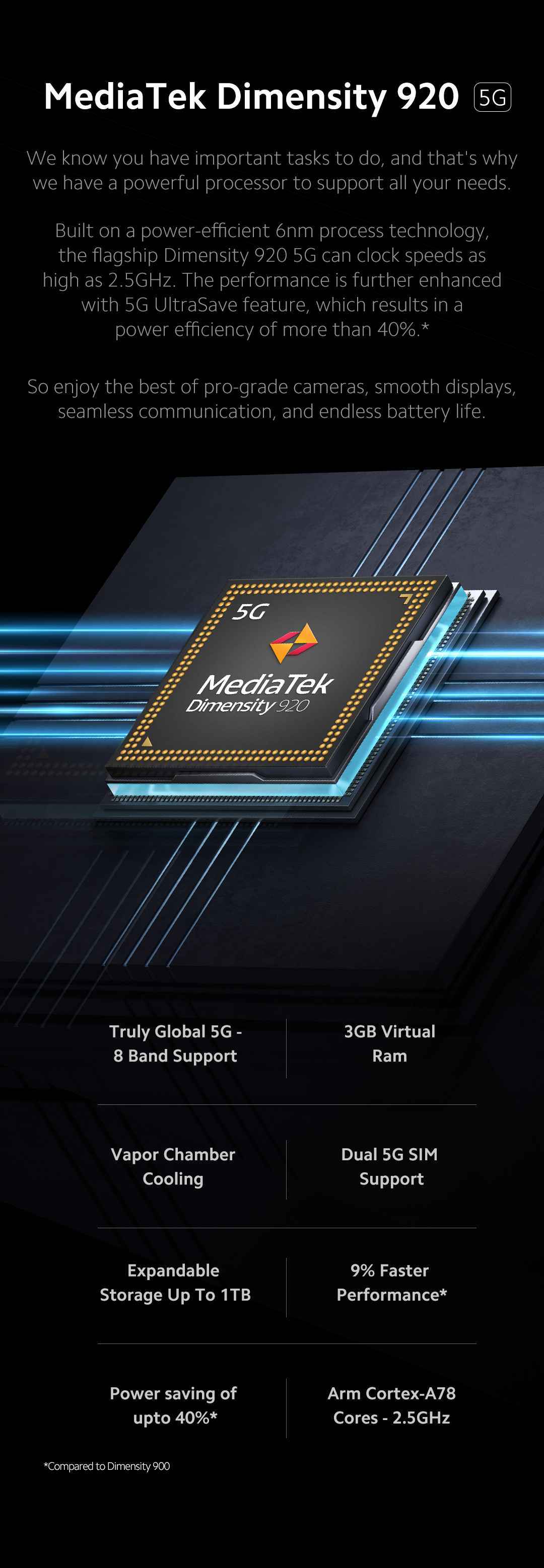 Xiaomi 11i 5G MediaTek